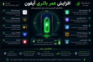 امنیت آیفون؛ چگونه از اطلاعات و حریم خصوصی خود محافظت کنیم؟