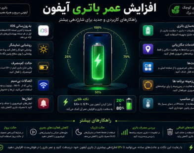 امنیت آیفون؛ چگونه از اطلاعات و حریم خصوصی خود محافظت کنیم؟