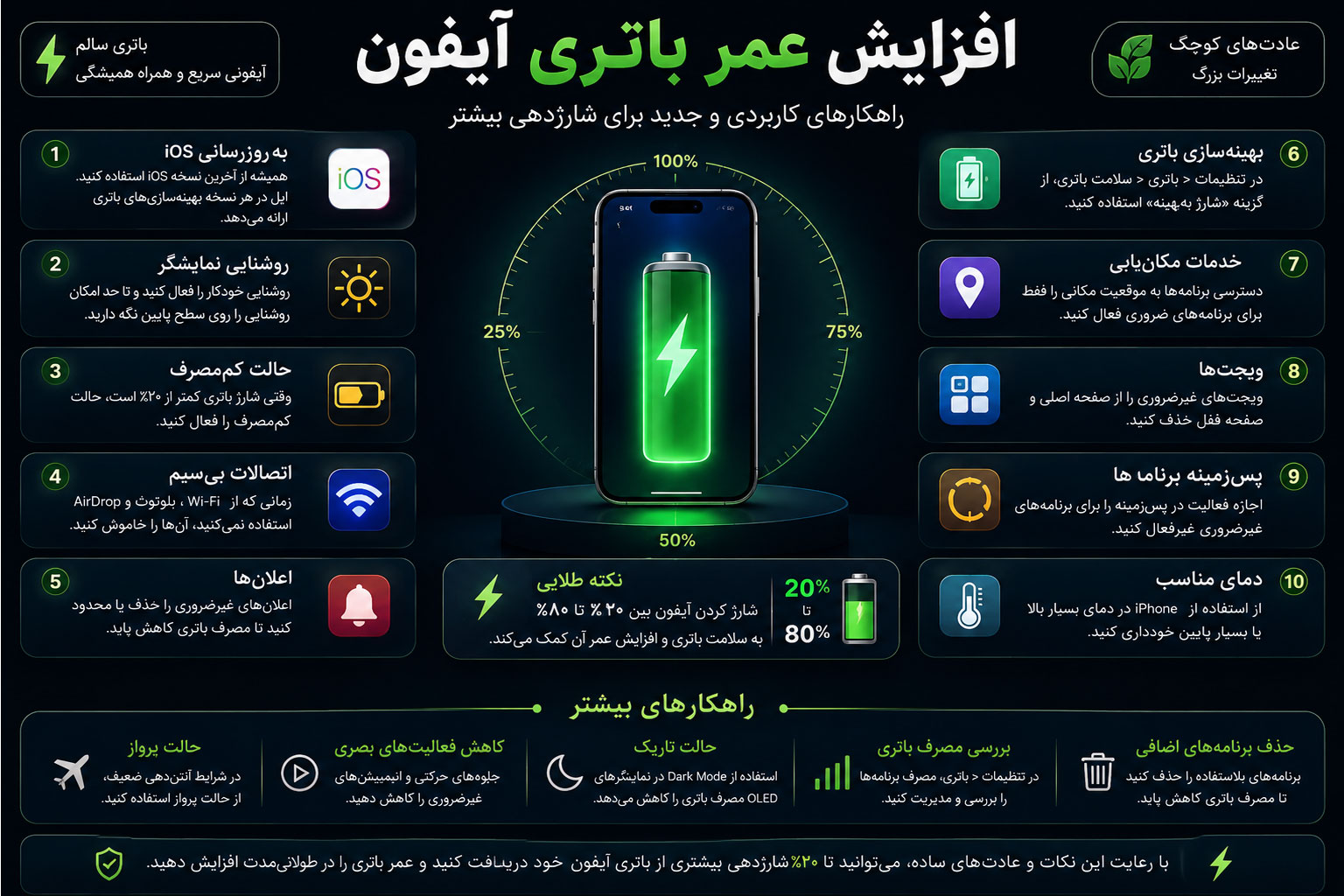 امنیت آیفون؛ چگونه از اطلاعات و حریم خصوصی خود محافظت کنیم؟