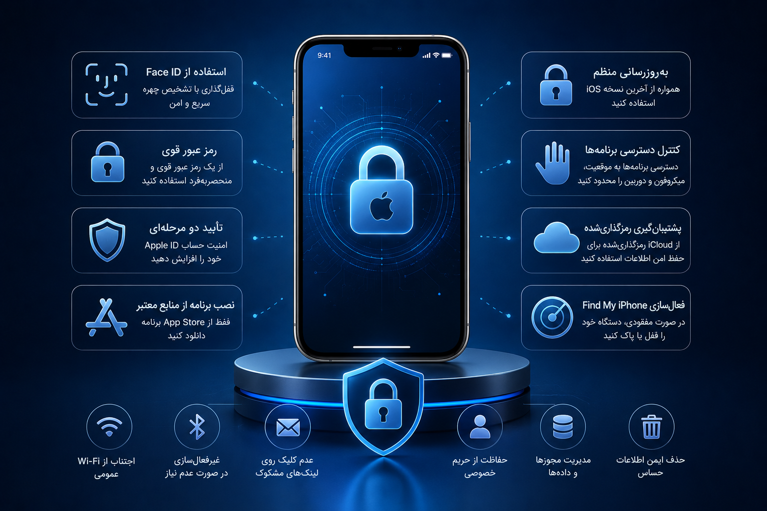 امنیت آیفون؛ چگونه از اطلاعات و حریم خصوصی خود محافظت کنیم؟
